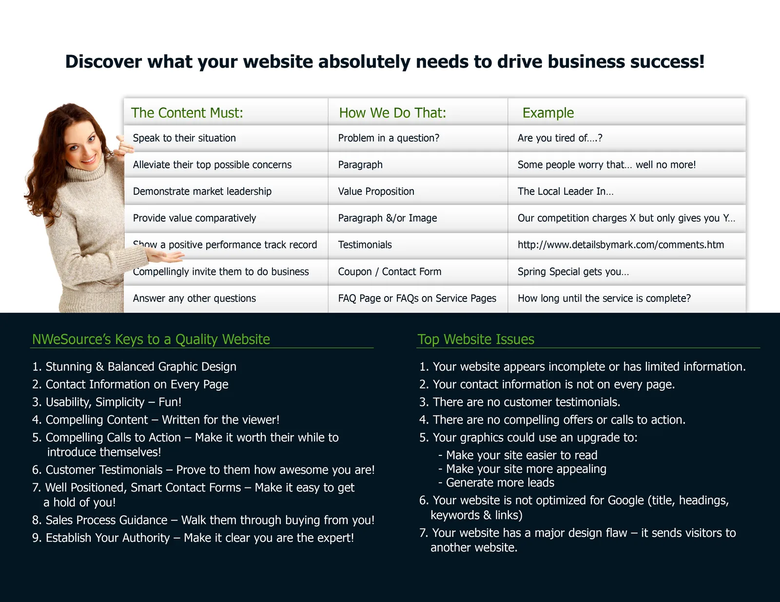 The back of the 2011 flyer: a three-column table of what website content must do, how NW eSource does it, and a real example, plus the "Keys to a Quality Website" and "Top Website Issues" checklists