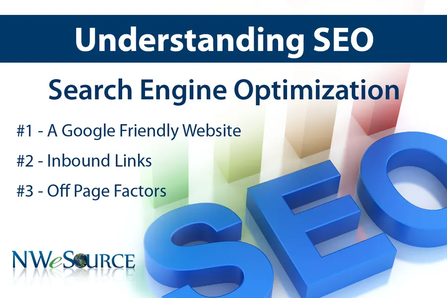 Original 2011 Local Search Marketing Formula, slide 2