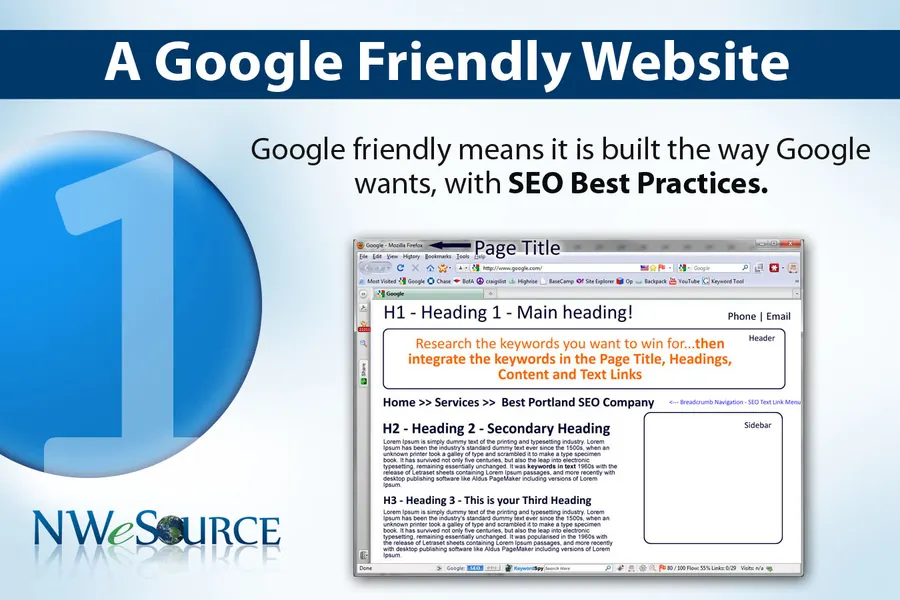 Original 2011 Local Search Marketing Formula, slide 3