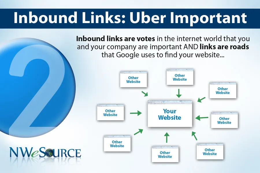 Original 2011 Local Search Marketing Formula, slide 4