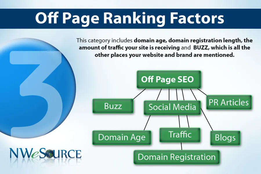 Original 2011 Local Search Marketing Formula, slide 5