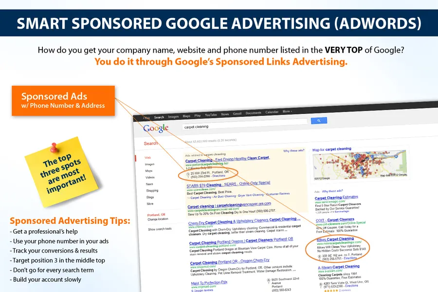 Original 2011 Local Search Marketing Formula, slide 11