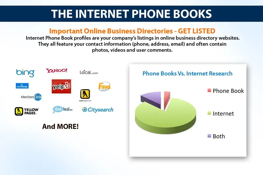 Original 2011 Local Search Marketing Formula, slide 14