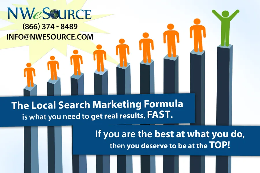 Original 2011 Local Search Marketing Formula, slide 17